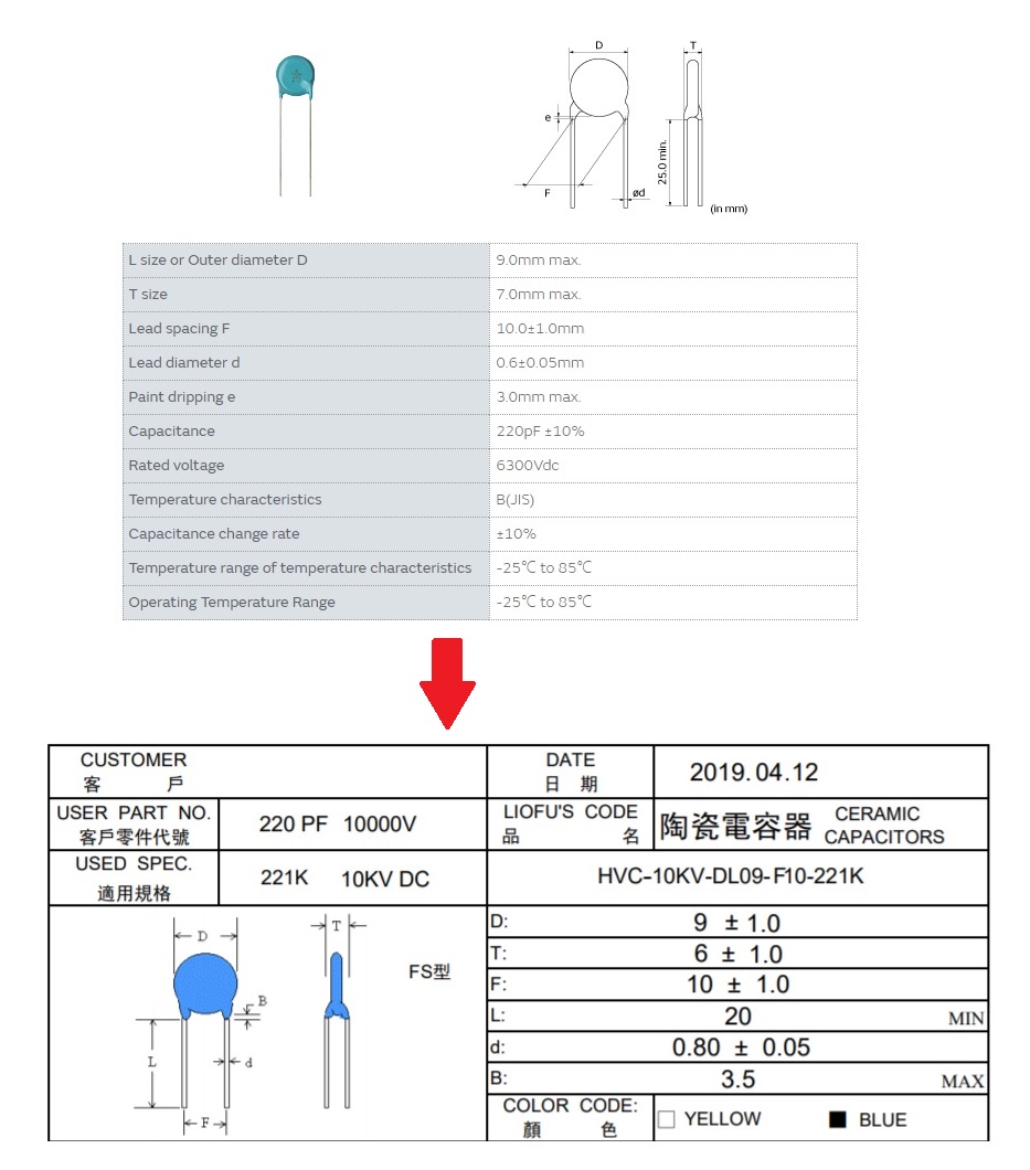 Case Study high voltage ceramic capacitor used in static control