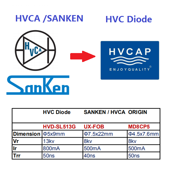 High Voltage Diode Manufacturer | 10KV-30KV HV Rectifier | Alternative for HVCA, EDI, VMI
